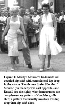 The overstated archetype of this pattern is Marilyn Monroe, sashaying down the catwalk (Fig. 4).